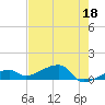 Pirates Cove tide chart for Thursday, May 18, 2023