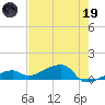 Pirates Cove tide chart for Friday, May 19, 2023