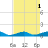 Pirates Cove tide chart for Monday, May 1, 2023