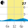 Pirates Cove tide chart for Saturday, May 27, 2023