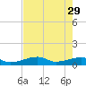 Pirates Cove tide chart for Monday, May 29, 2023