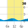 Pirates Cove tide chart for Tuesday, May 30, 2023