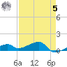 Pirates Cove tide chart for Friday, May 5, 2023