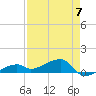 Pirates Cove tide chart for Sunday, May 7, 2023
