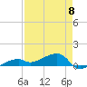 Pirates Cove tide chart for Monday, May 8, 2023