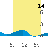 Pirates Cove tide chart for Wednesday, June 14, 2023