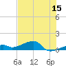 Pirates Cove tide chart for Thursday, June 15, 2023