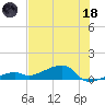 Pirates Cove tide chart for Sunday, June 18, 2023