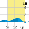 Pirates Cove tide chart for Monday, June 19, 2023