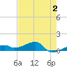 Pirates Cove tide chart for Friday, June 2, 2023