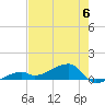 Pirates Cove tide chart for Tuesday, June 6, 2023