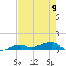 Pirates Cove tide chart for Friday, June 9, 2023
