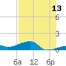 Pirates Cove tide chart for Thursday, July 13, 2023