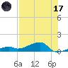 Pirates Cove tide chart for Monday, July 17, 2023