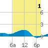Pirates Cove tide chart for Saturday, July 1, 2023