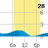 Pirates Cove tide chart for Friday, July 28, 2023