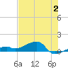 Pirates Cove tide chart for Sunday, July 2, 2023