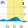 Pirates Cove tide chart for Monday, July 3, 2023