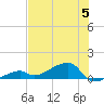 Pirates Cove tide chart for Wednesday, July 5, 2023