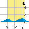 Pirates Cove tide chart for Saturday, July 8, 2023