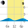 Pirates Cove tide chart for Sunday, July 9, 2023