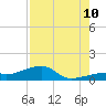 Pirates Cove tide chart for Thursday, August 10, 2023