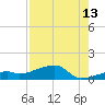 Pirates Cove tide chart for Sunday, August 13, 2023