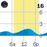 Pirates Cove tide chart for Wednesday, August 16, 2023