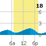 Pirates Cove tide chart for Friday, August 18, 2023