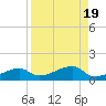 Pirates Cove tide chart for Saturday, August 19, 2023