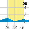 Pirates Cove tide chart for Wednesday, August 23, 2023