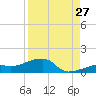 Pirates Cove tide chart for Sunday, August 27, 2023