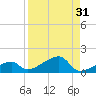 Pirates Cove tide chart for Thursday, August 31, 2023