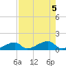 Pirates Cove tide chart for Saturday, August 5, 2023
