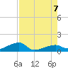 Pirates Cove tide chart for Monday, August 7, 2023