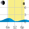Pirates Cove tide chart for Tuesday, August 8, 2023