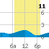 Pirates Cove tide chart for Monday, September 11, 2023