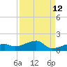 Pirates Cove tide chart for Tuesday, September 12, 2023