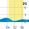 Pirates Cove tide chart for Thursday, September 21, 2023