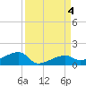 Pirates Cove tide chart for Monday, September 4, 2023