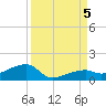 Pirates Cove tide chart for Tuesday, September 5, 2023