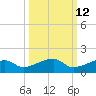 Pirates Cove tide chart for Thursday, October 12, 2023