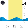 Pirates Cove tide chart for Saturday, October 14, 2023
