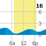 Pirates Cove tide chart for Monday, October 16, 2023