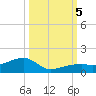Pirates Cove tide chart for Thursday, October 5, 2023