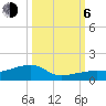 Pirates Cove tide chart for Friday, October 6, 2023