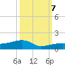 Pirates Cove tide chart for Saturday, October 7, 2023