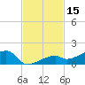 Pirates Cove tide chart for Wednesday, November 15, 2023