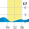 Pirates Cove tide chart for Friday, November 17, 2023