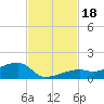 Pirates Cove tide chart for Saturday, November 18, 2023